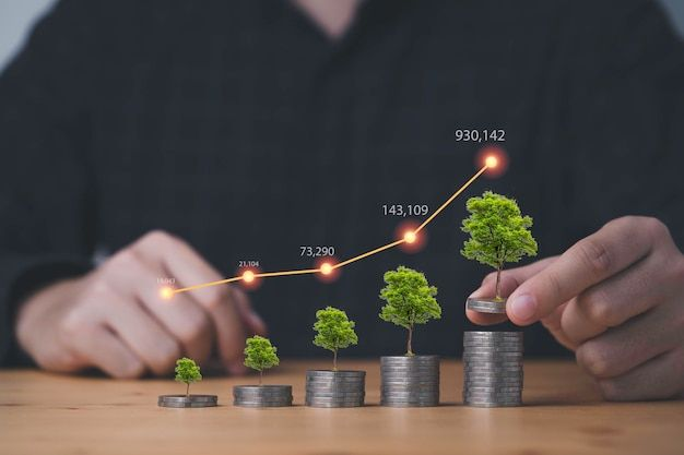 Your Investment Benefits